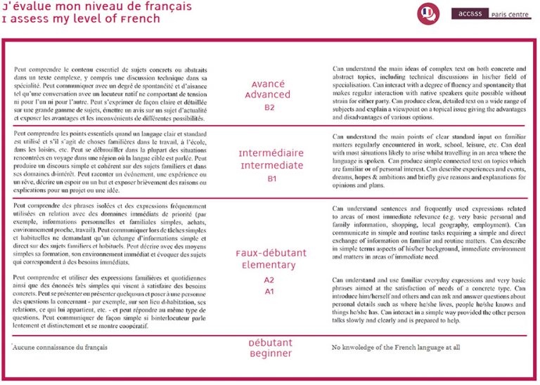 niveaux-de-francais-levels-of-french-portail-acc-ss-paris-le-de-france